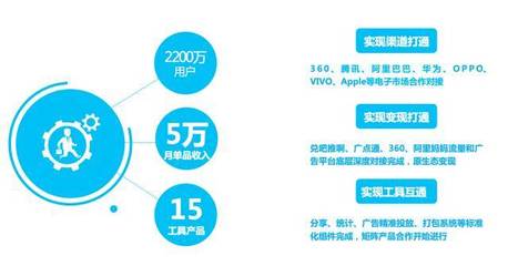 梵想商业全案设计 引领移动互联网产品的技术开发与品牌构建一体化解决方案