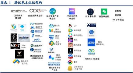 互联网巨头组织架构变迁研究——聚焦移动互联网产品技术开发的演进与影响