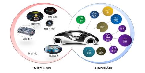 移动互联网技术在汽车城创新港开园中的作用
