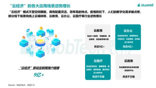 2020移动互联网趋势洞察 技术开发现状与未来演进