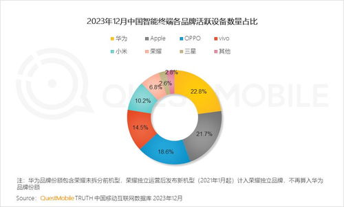 质变驱动发展 从QuestMobile 2023年度报告看移动互联网的技术开发趋势