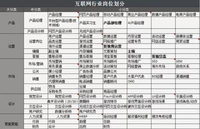 企业内推未必包过 深度解析2019互联网岗位划分与待遇（技术开发篇）