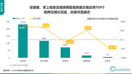 2017年中国移动互联网行业发展分析报告